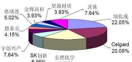 專業可靠，上海電池隔膜進口清關全攻略 貨代選擇、流程解析與成本優化