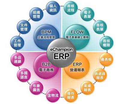 深圳軟件開發(fā)公司提供的企業(yè)軟件開發(fā)服務(wù)